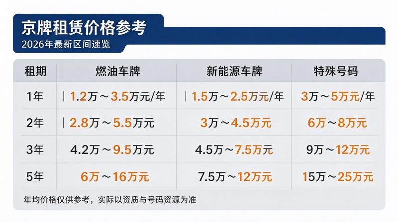 何意审核人